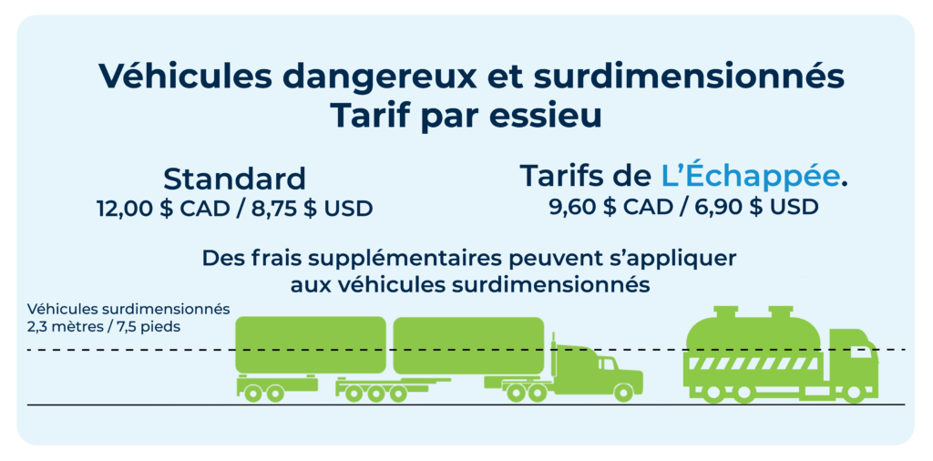 Tarifs de péage pour les matières dangereuses et les véhicules surdimensionnés - 12,00 $ CAD / 8,75 $ USD. Avec le rabais offert par L’Échappée : 9,60 CAD / 6,90 USD.