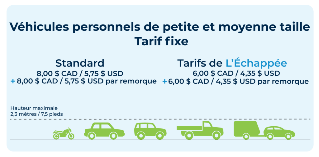 Tarifs de péage pour les véhicules personnels de petite et moyenne taille - 8,00 $ CAD / 5,75 $ USD. Avec le rabais offert par L’Échappée : 6,00 CAD / 4,35 USD.