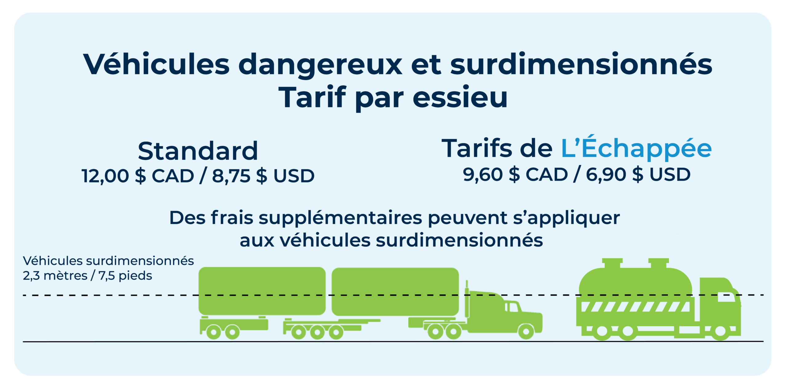 Tarifs de péage pour les matières dangereuses et les véhicules surdimensionnés - 12,00 $ CAD / 8,75 $ USD. Avec le rabais offert par L’Échappée : 9,60 CAD / 6,90 USD.