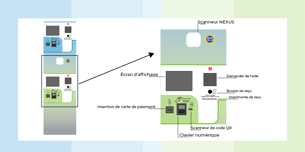 Console de paiement aux voies de peage